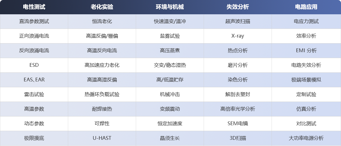 檢測(cè)能力