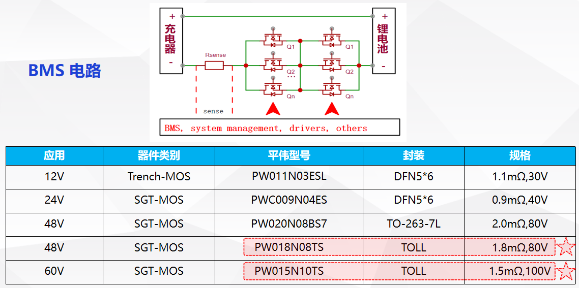 戶外儲(chǔ)能 BMS 電路